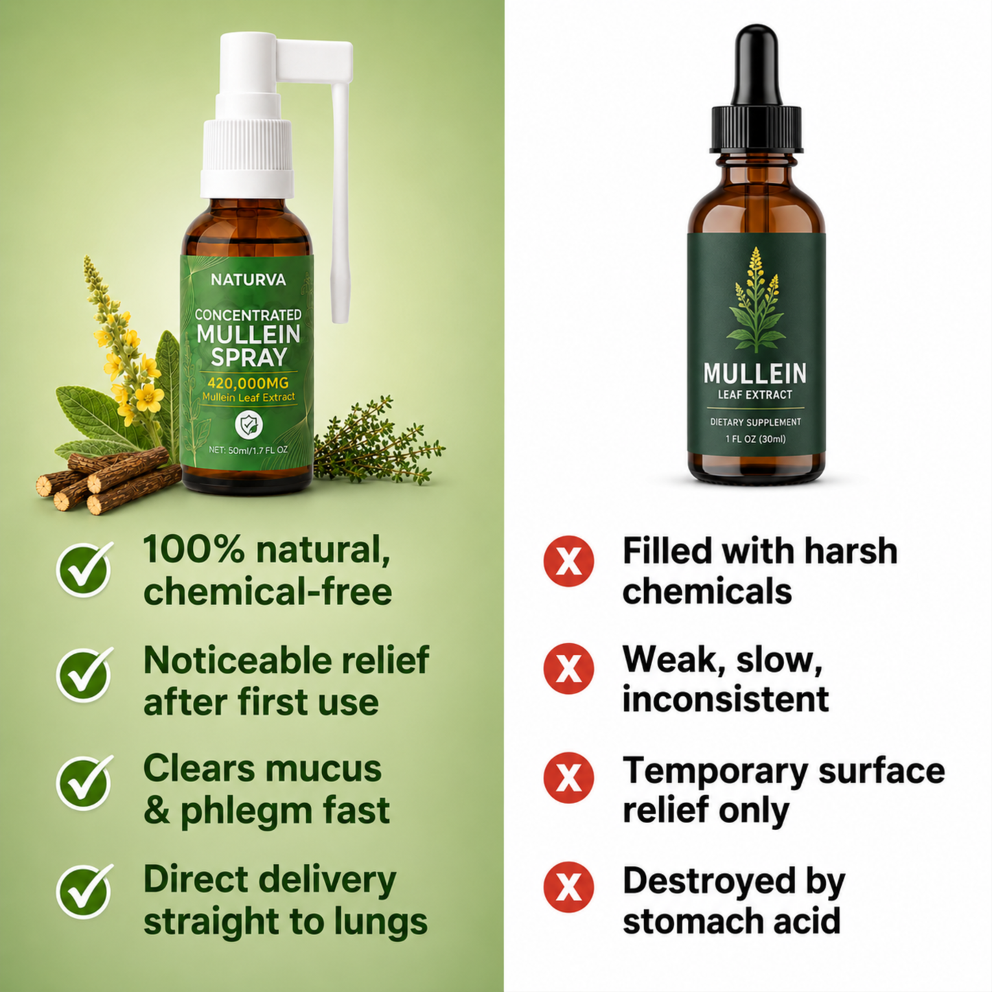 Naturva™ Concentrated Mullein Spray