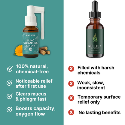 Naturva™ Lung Cleansing Spray