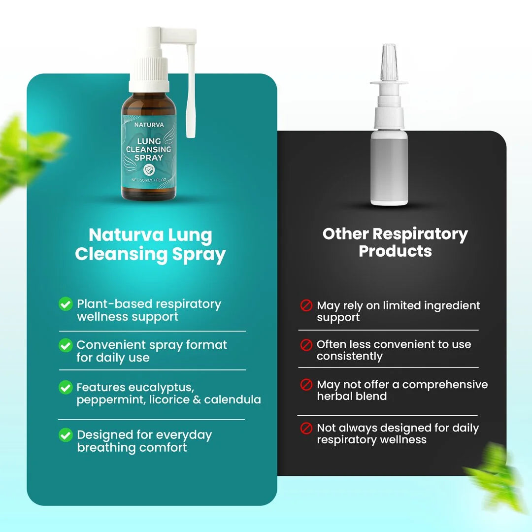 Naturva™ Lung Cleansing Spray